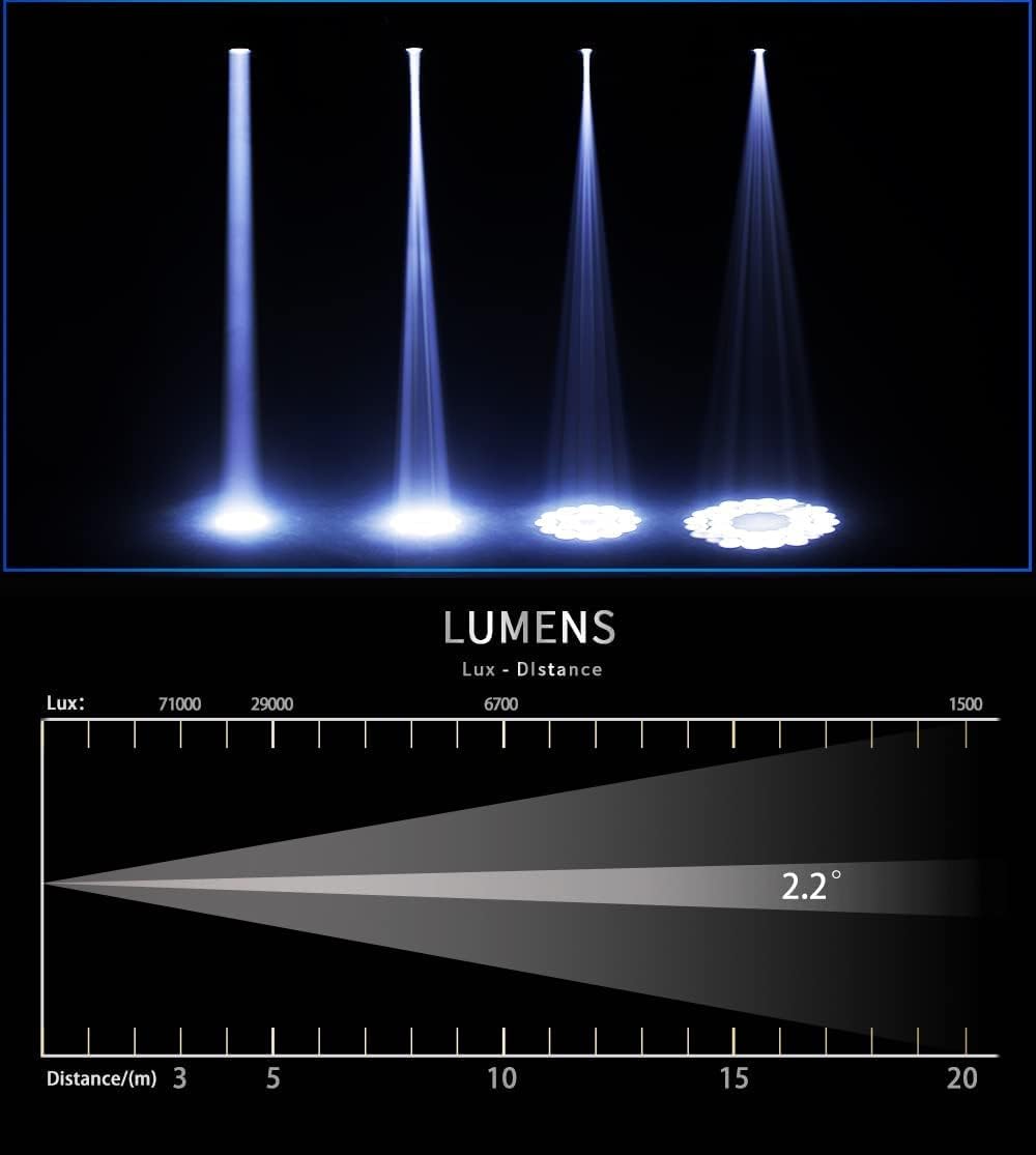 SHEHDS Moving Head Lights LED 150W Beam Effect 2.2° Beam Angle Spotlights 13 Colors 14 Gobos 8+18 Facet Prism DMX512 Large Aperture Lens DJ Stage Light for Holiday Dance Party