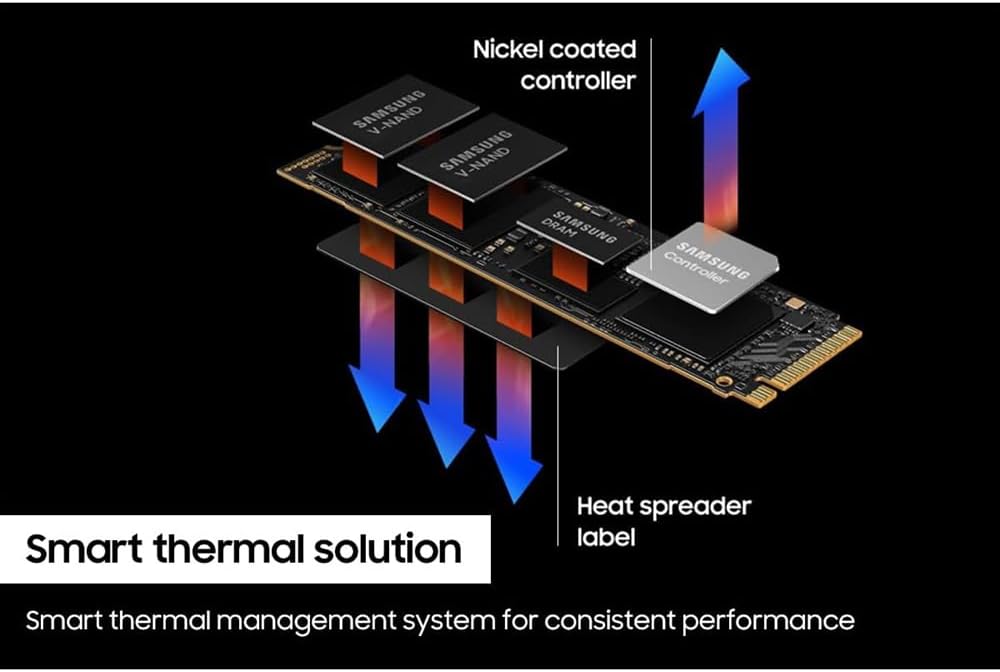 Samsung MZ-V9P4T0B/AM 990 PRO PCIe 4.0 NVMe M.2 SSD 4TB Bundle with 2 YR CPS Enhanced Protection Pack