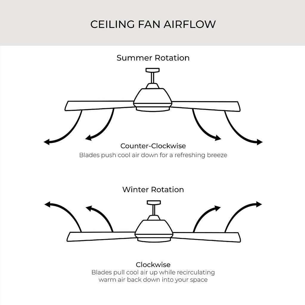 Progress Lighting Springer Collection DC Motor Farmhouse Windmill Ceiling Fan, Matte Black, 12-Blade (60' W x 17-3/8' H) P250000-31M