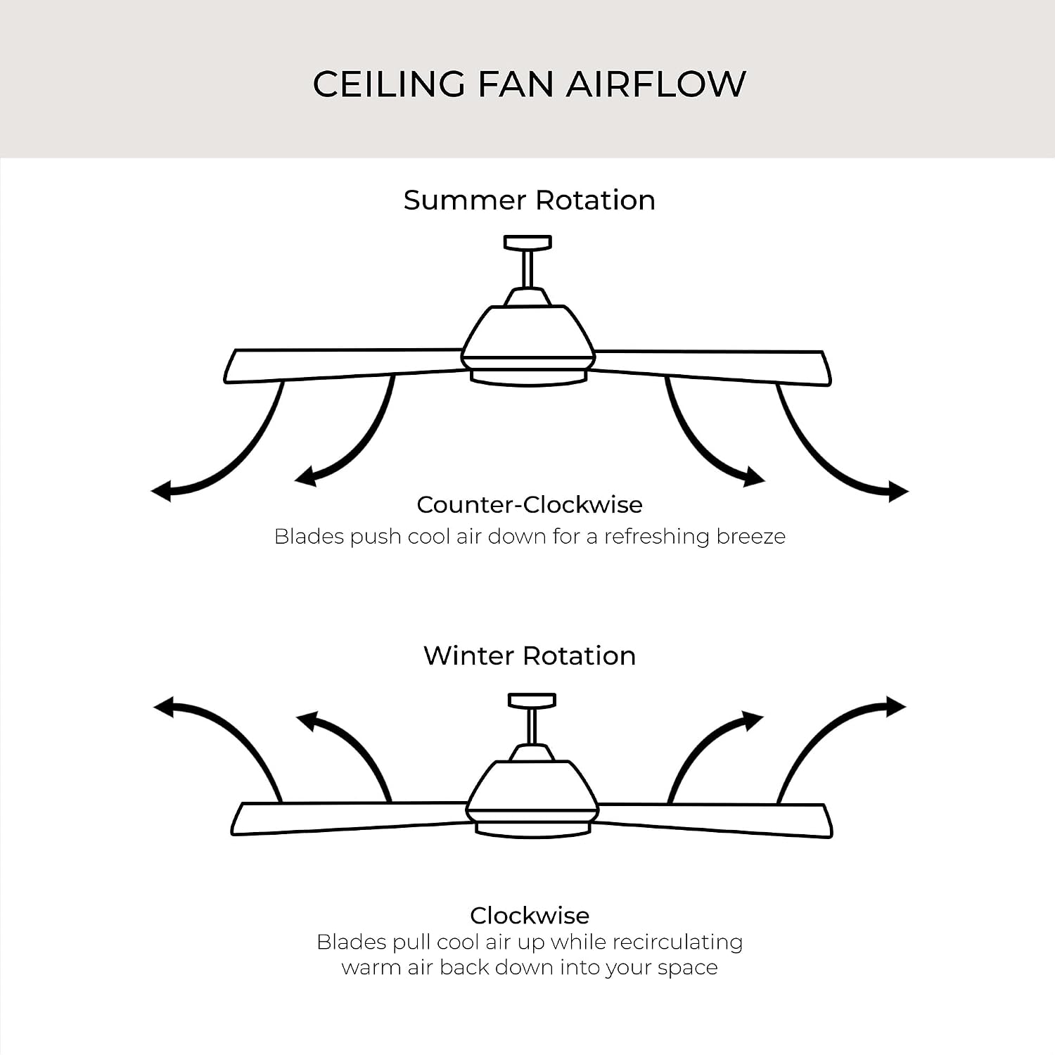 Progress Lighting Springer Collection DC Motor Farmhouse Windmill Ceiling Fan, Matte Black, 12-Blade (60' W x 17-3/8' H) P250000-31M