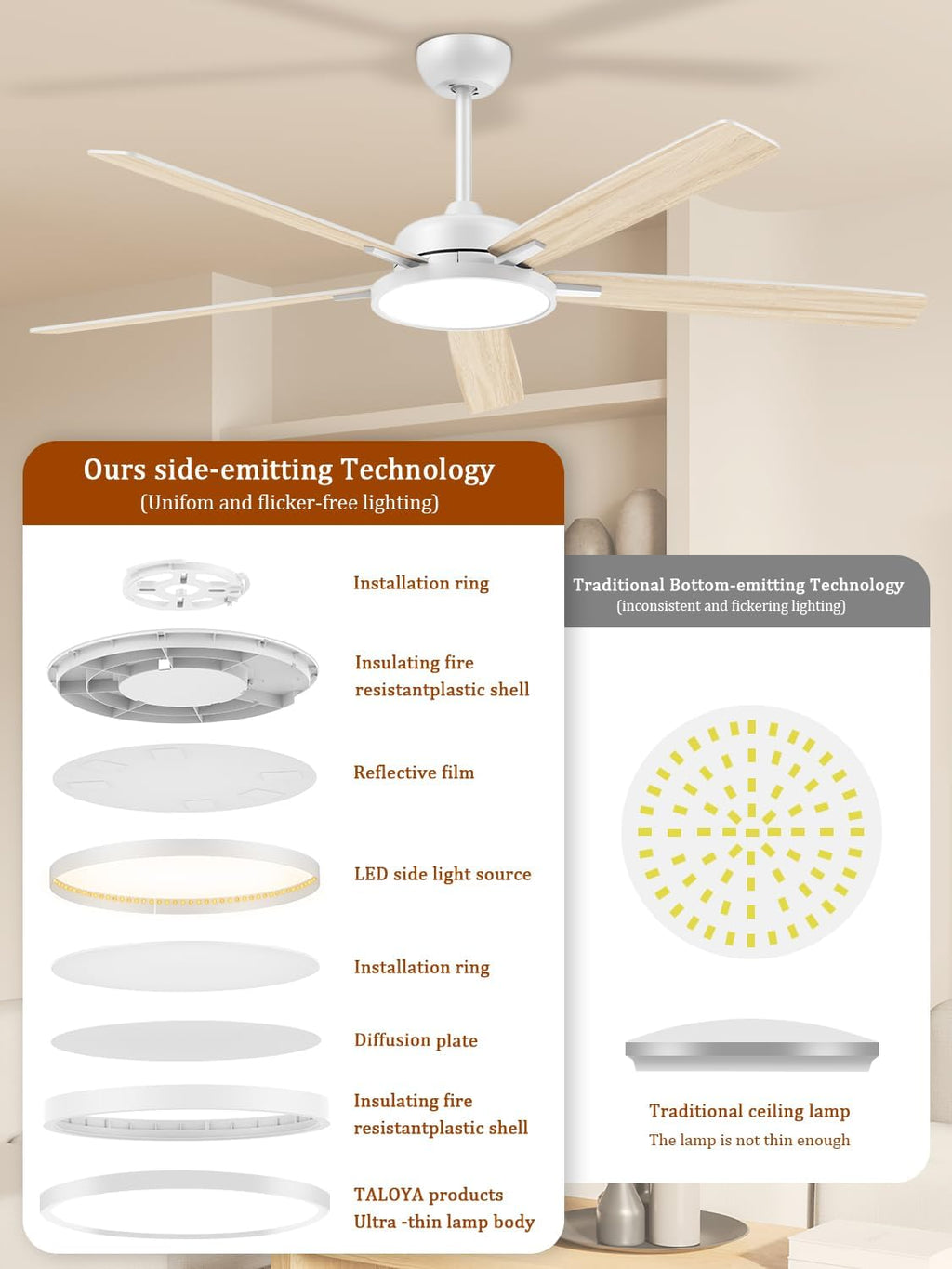 TALOYA Large Ceiling Fans with Lights and Remote, Reversible Quiet DC Motor, 6 Speeds, 3CCT, Dimmable, 62 inch White Modern Ceiling Fan for Patios, Living room, Bedroom, Farmhouse, Indoor, Outdoor