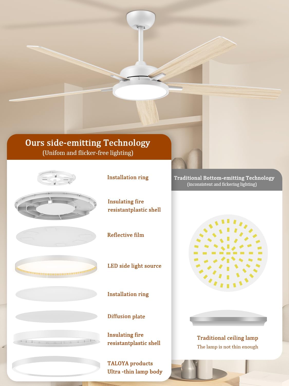 TALOYA Large Ceiling Fans with Lights and Remote, Reversible Quiet DC Motor, 6 Speeds, 3CCT, Dimmable, 62 inch White Modern Ceiling Fan for Patios, Living room, Bedroom, Farmhouse, Indoor, Outdoor