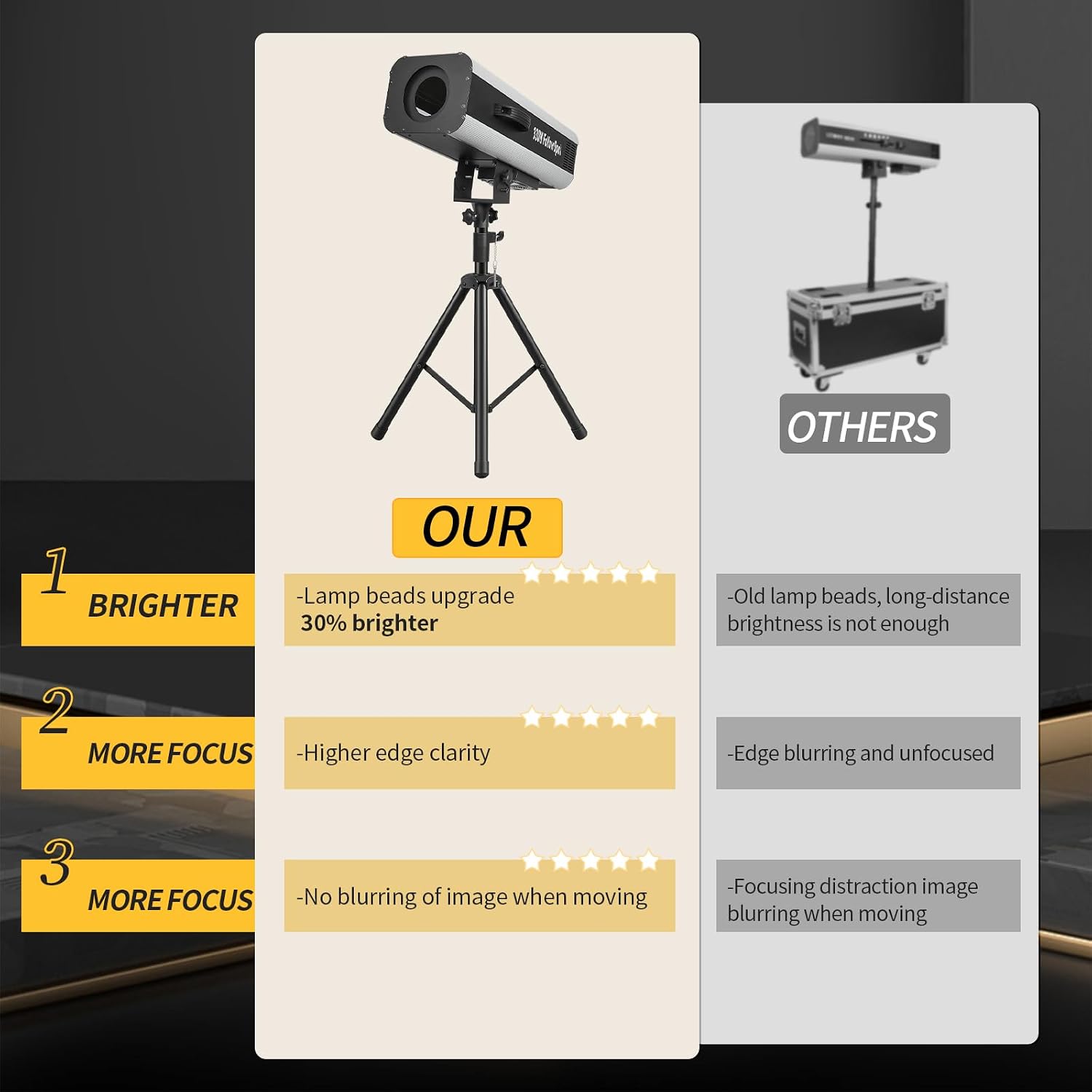 330W Stage Spotlight, 6 Colors Dual Focus Stage Spotlight with Stand Manual Control Stage Light Spotlight Spotlight for Party Shows