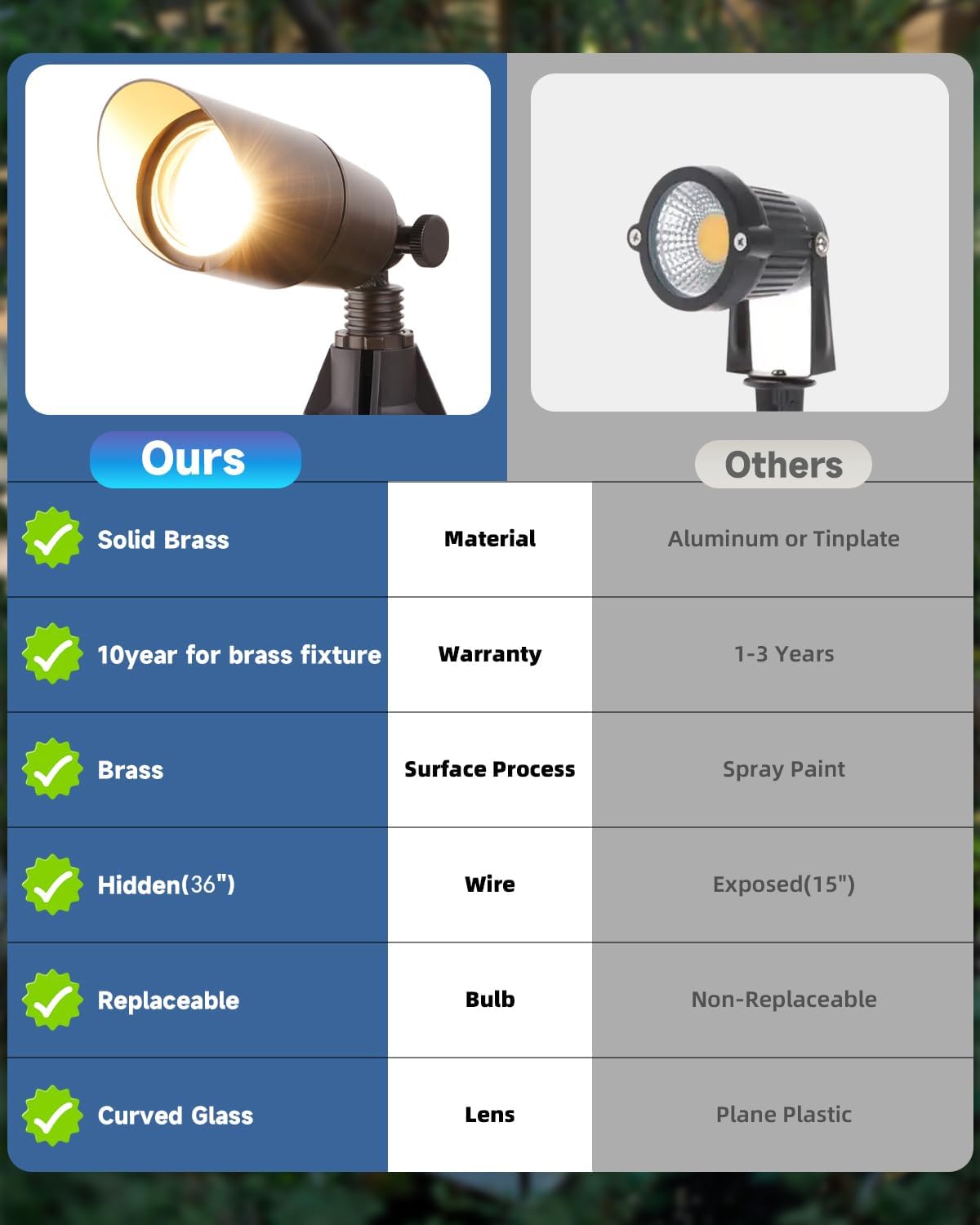 Solid Brass Outdoor Landscape Spotlight 12V Wired Low Voltage Spot Lights with 5W MR16 LED Bulb Warm White, Waterproof IP67 Outdoor Spot Lights for Yard & Garden 12V Landscape Lights 4-Pack