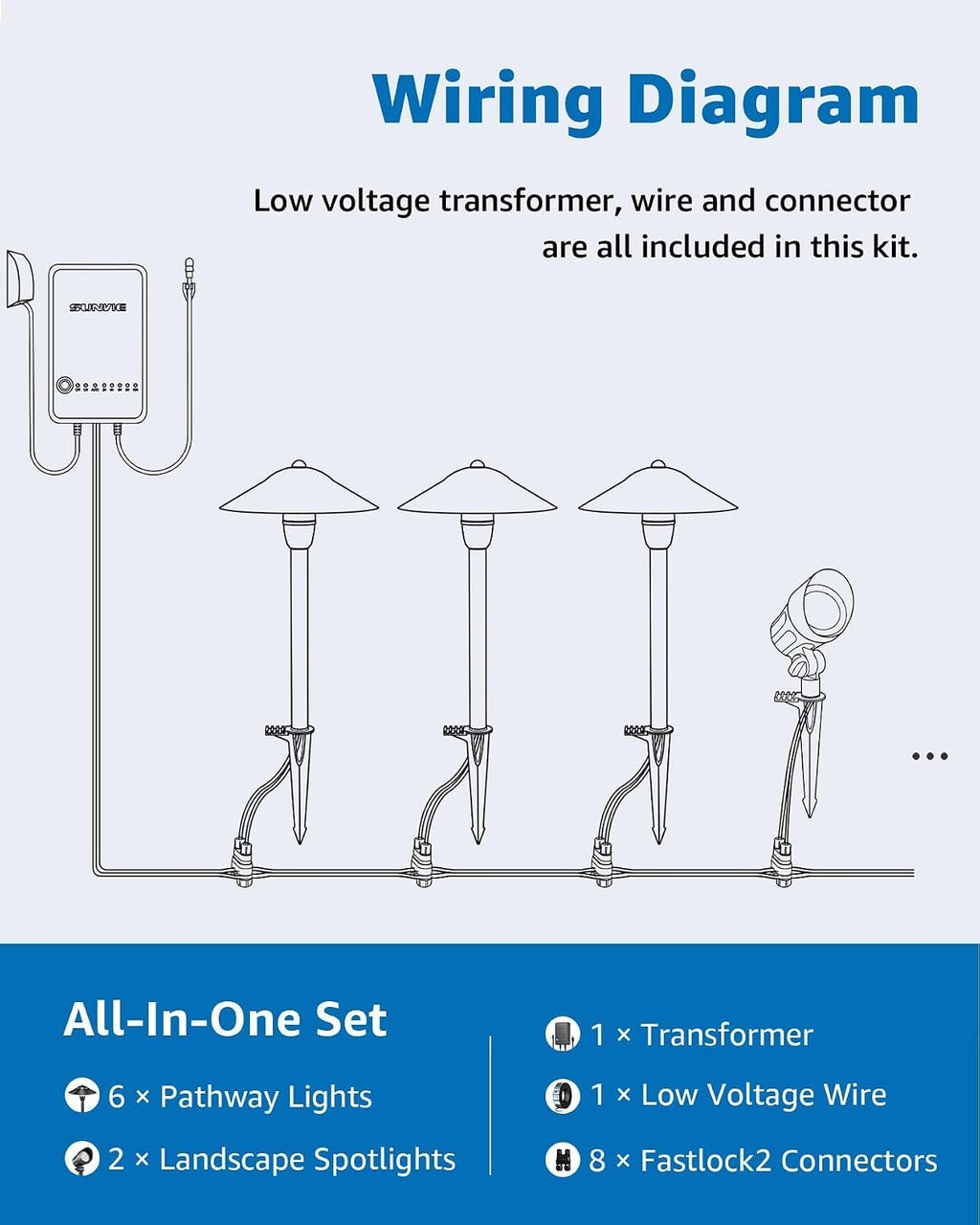 SUNVIE All-in-ONE Landscape Lighting Kit 6-Pack LED Outdoor Pathway Lights, 2-Pack Spotlights, 60W Transformer, 100FT 16/2 AWG Wire and Connectors Outdoor Landscape Lighting for Walkway Garden Yard