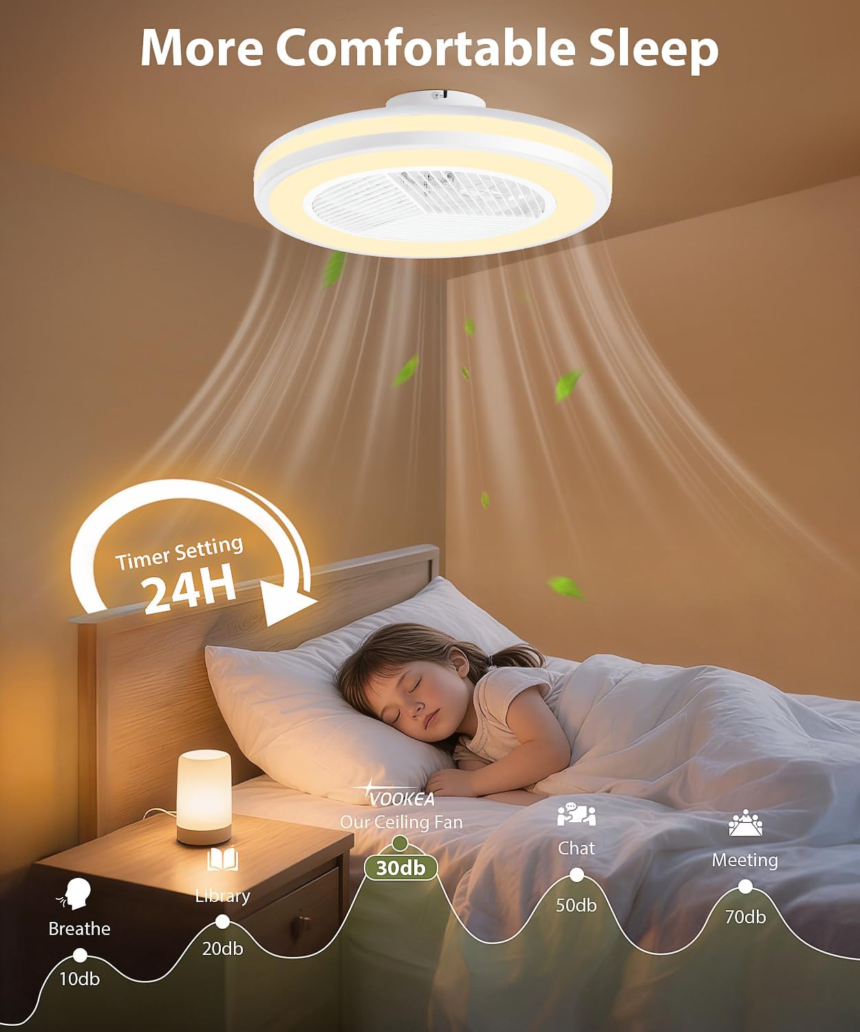 2-in-1 Low Profile Ceiling Fan with Light, 20.1' Caged Safety Design for Kids - RGB Color, Smart APP/Remote Control, Quiet Flush Mount DC Motor, Triangle, Ideal for Bedroom/Living Room/Kitchen, White