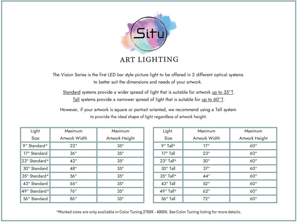 Situ Lighting: Plug-in Vision Series Remote Controlled LED Art and Picture Light - USA Made - 2700K