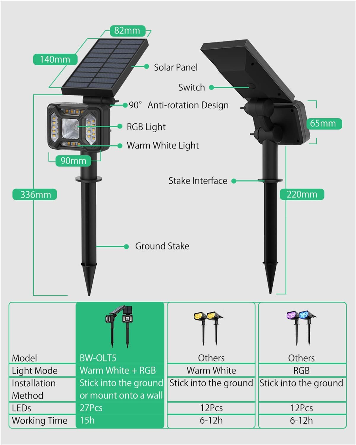 Solar Spot Lights Outdoor,21 LED Landscape Lights Outdoor IP65 Waterproof with Adjustable Solar Spotlight Warm White Solar Landscape Lights for Pathway Yard Lawn Garage,27 LED,4 pcs (27 Led 2 pcs)