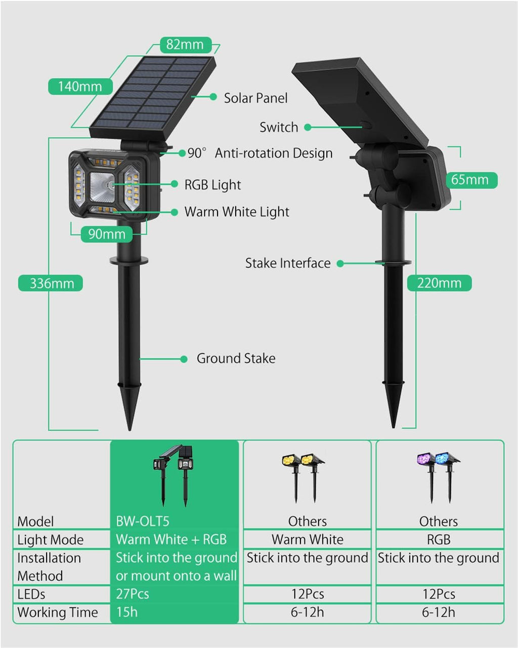 Solar Spot Lights Outdoor,21 LED Landscape Lights Outdoor IP65 Waterproof with Adjustable Solar Spotlight Warm White Solar Landscape Lights for Pathway Yard Lawn Garage,27 LED,4 pcs (21 Led 2 pcs)