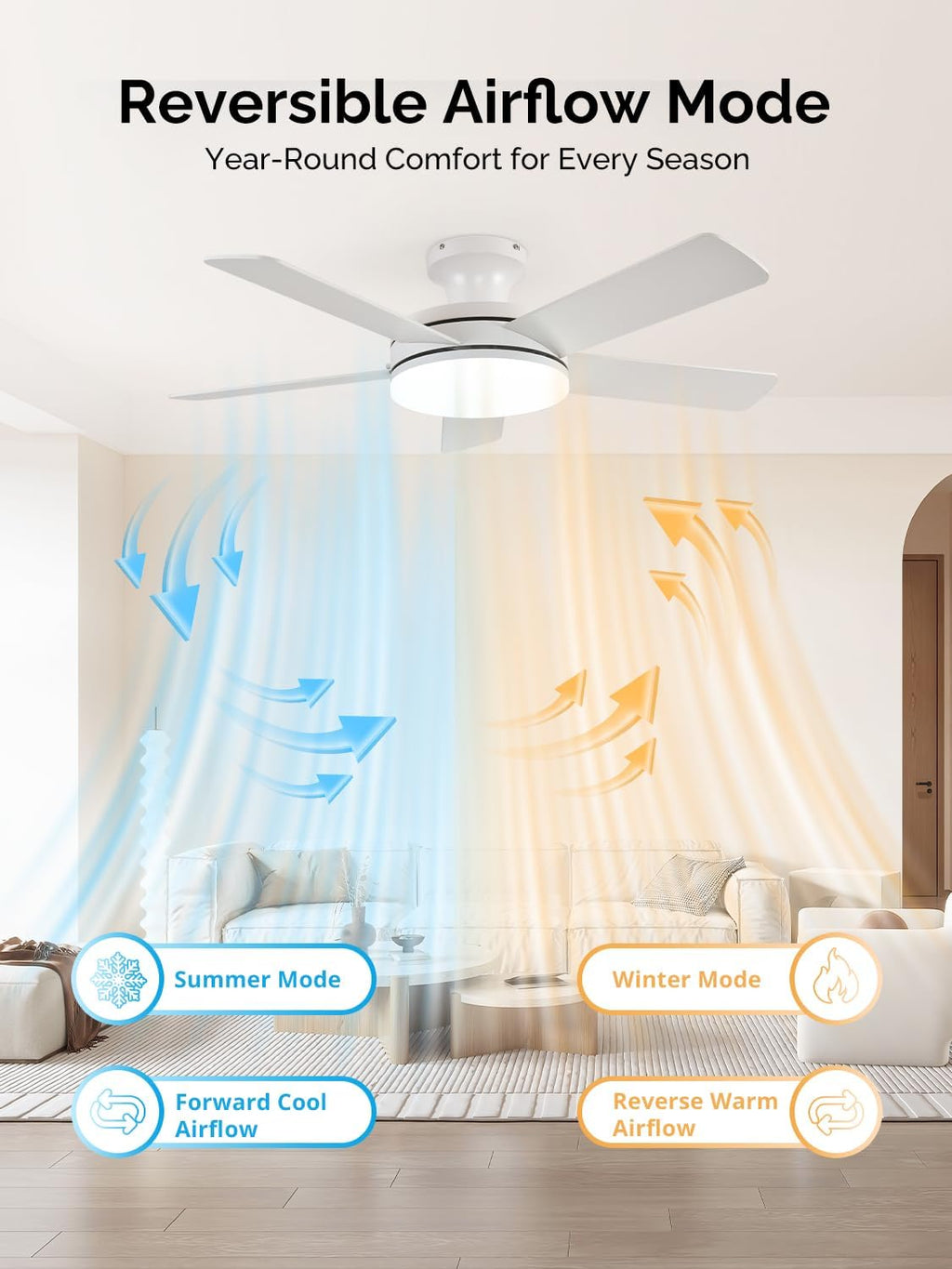 Orison Ceiling Fans with Lights, 45 Inch Low Profile Ceiling Fan with Light and Remote/APP Control, RGB Backlight & LED 3CCT Dimmable, DC Reversible Motor, 6 Speeds, 5 Reversible Blades White