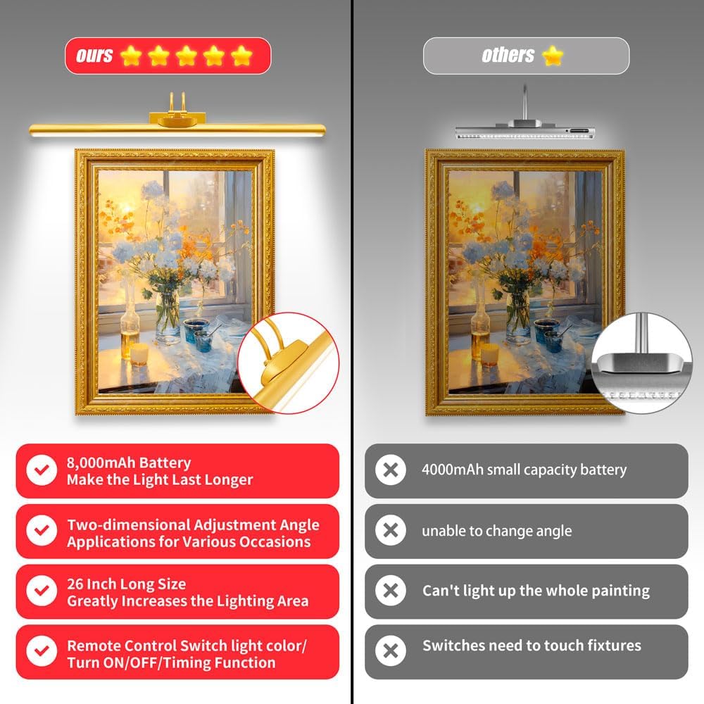 26' Wireless Picture Lights, Rechargeable Battery Art Display Light with Remote Control, Dimmable/Timer Off Dartboard Light, 3 Lighting Modes Full Metal Painting Display Lights (Gold-2 Pack)