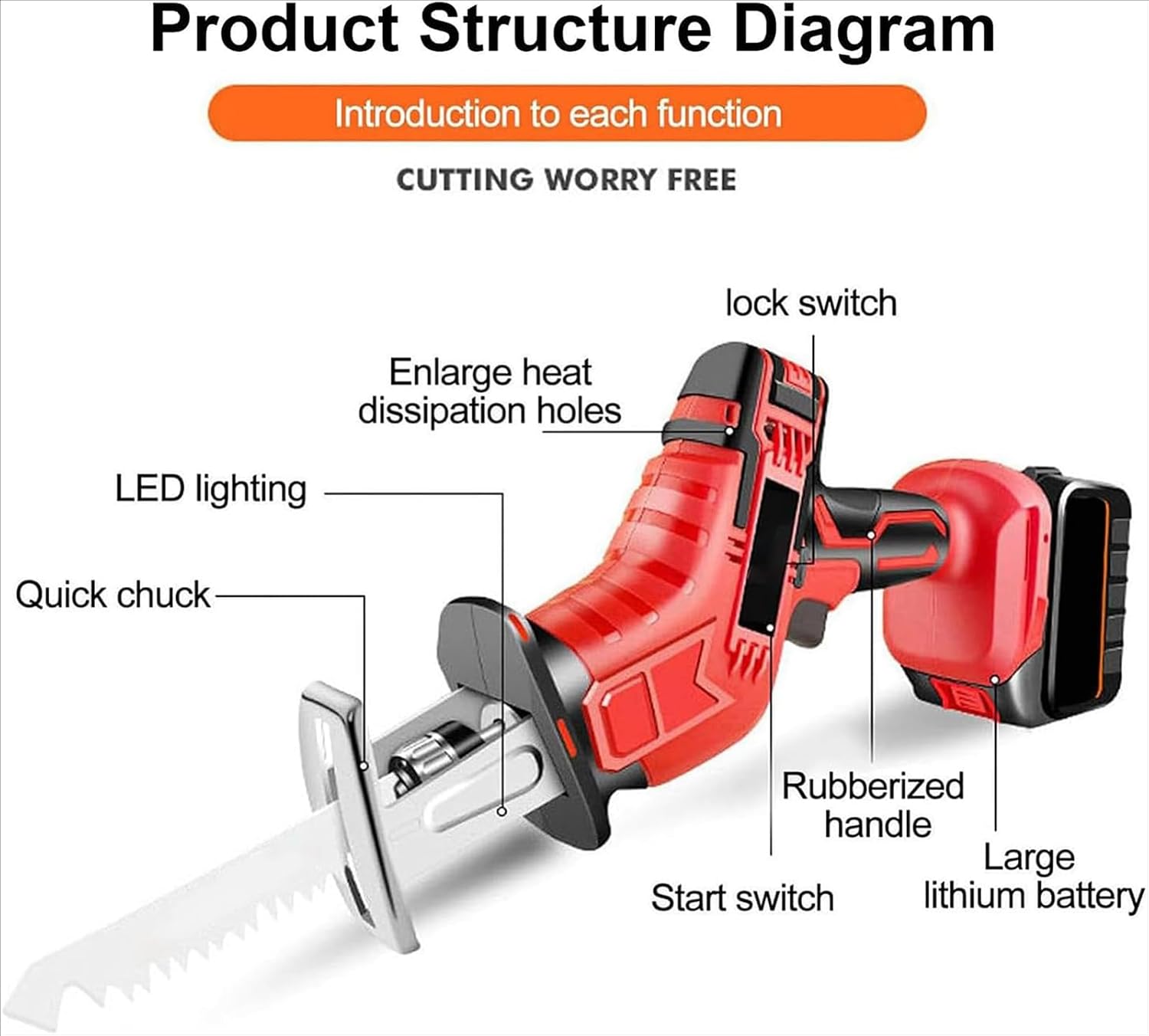 Electric Reciprocating Bone Saw Reciprocating Saw Portable Electric Bone Saw Stainless Steel Saw Blade Cordless Reciprocating Saw for Wood Trees Metal PVC Pipe Cutting,2 Batteries
