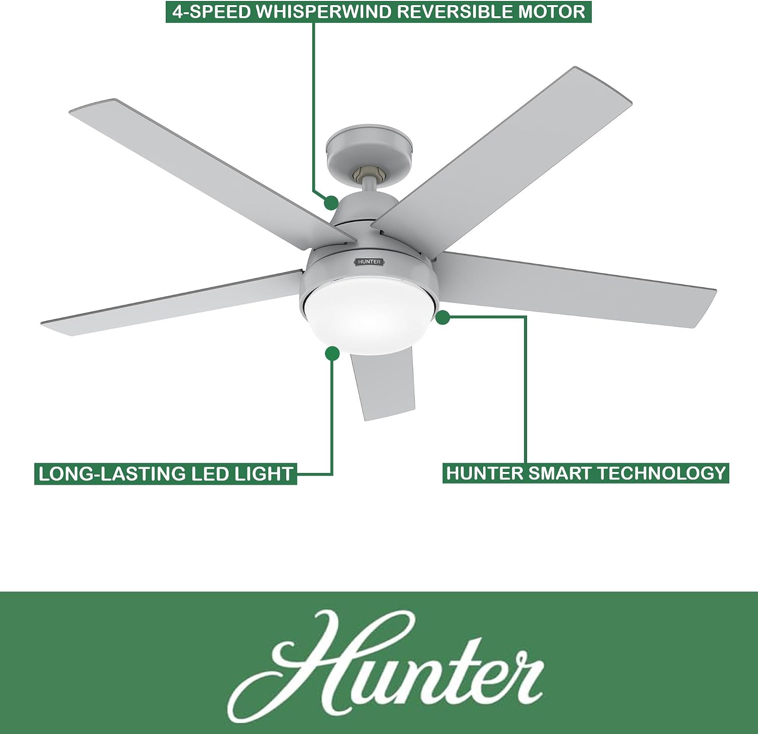 Hunter Fan 52 inch Indoor Ceiling Fan with Lights and Remote, Grey Ceiling Fan with 5 Blades for Bedroom, Living Room, Office, Kitchen (Renewed)