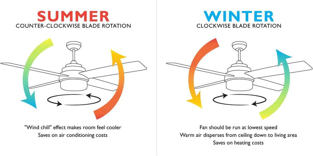 Design House 156513-WHT Treviento LED 52-inch Contemporary Indoor Ceiling Fan with LED Light Kit, 3-Blade, Reverse Airflow, Remote Control, White
