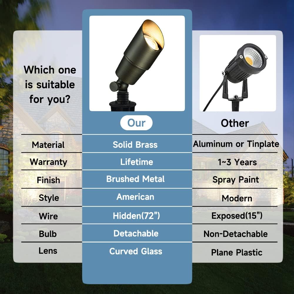 Gardencoin Solid Brass Outdoor Landscape Spotlights, 12V Heavy Duty LED Low Voltage Landscape Spot Light for Garden and Yard Uplighting, Bronze Accent Lighting Fixture Without MR16 Bulb, 4 Pack