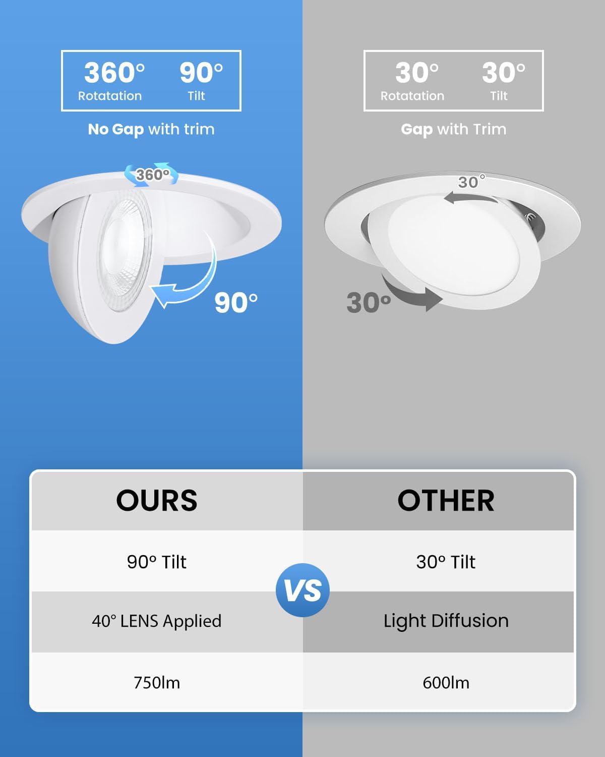 POPANU 4 inch LED Gimbal Recessed Light, 9W 750lm Eyeball Sloped Ceiling Task Lighting, Soffit Wafer Indoor Directional Lighting, 90° Tilt and 360° Rotation Recessed Lighting 4 inch White 12Pack