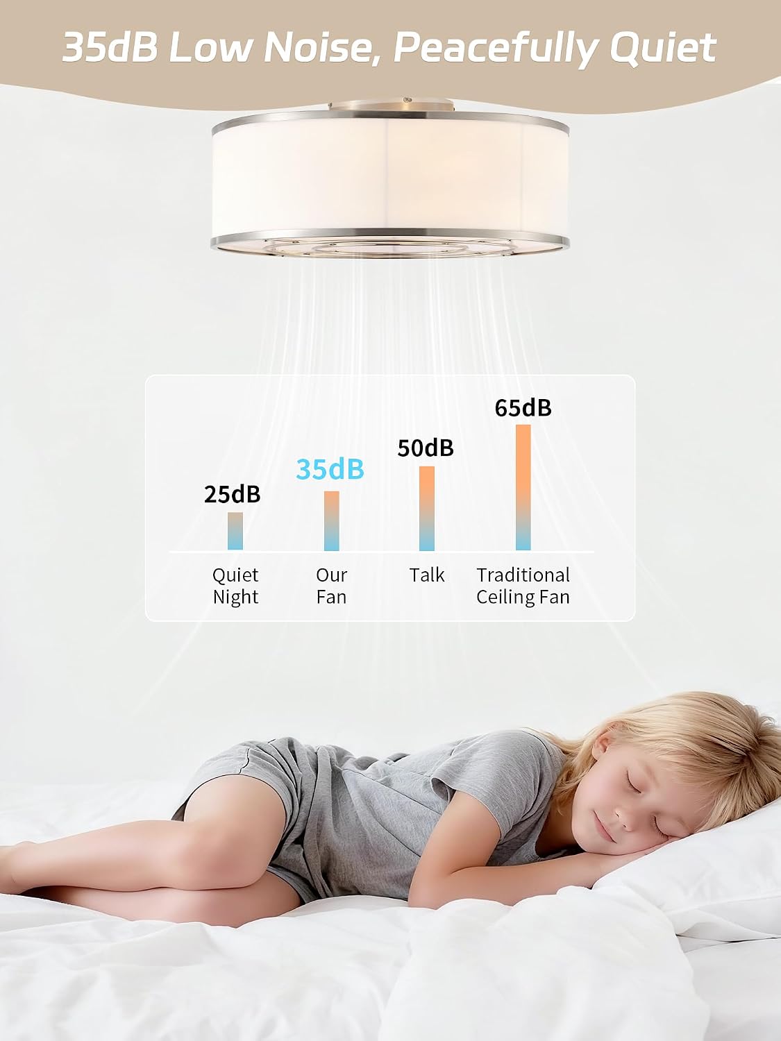 Caged Low Profile Ceiling Fans with Lights, Bladeless Ceiling Fan with lights Remote, Flush Mount Modern Enclosed with 6 Speeds for Bedroom, Kitchen (Nickel)