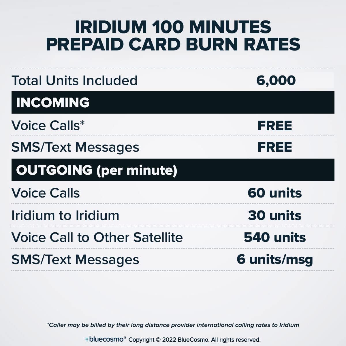 BlueCosmo Iridium Extreme Satellite Phone & 100 Minute 30 Day Global Prepaid SIM Card - Voice, SMS Text Messaging, GPS Tracking, Emergency SOS - Online Activation - 24/7