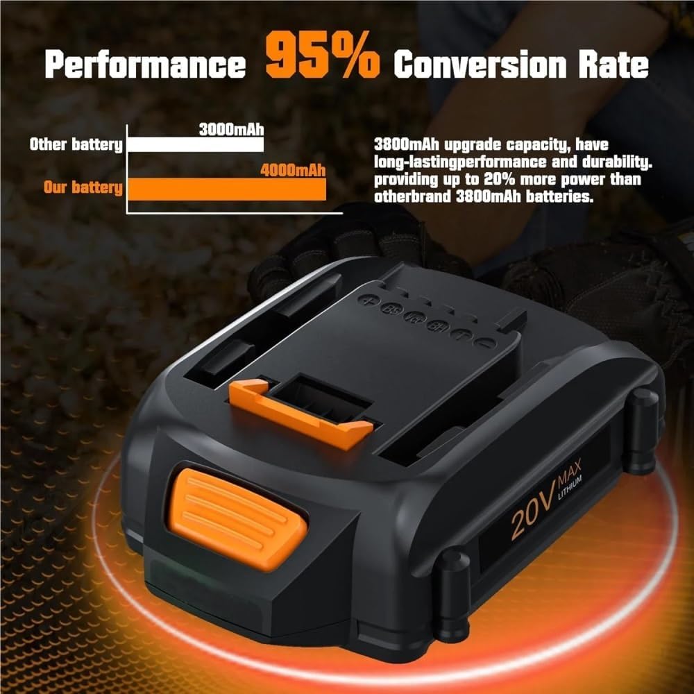 20V Replacement Lithium-Ion Battery Compatible with Worx WA3520 WA3525 WA3575 WG151s WG155s Cordless Power Angle Grinder Reciprocating Saw Tool Packs(2pcs 4.0Ah)