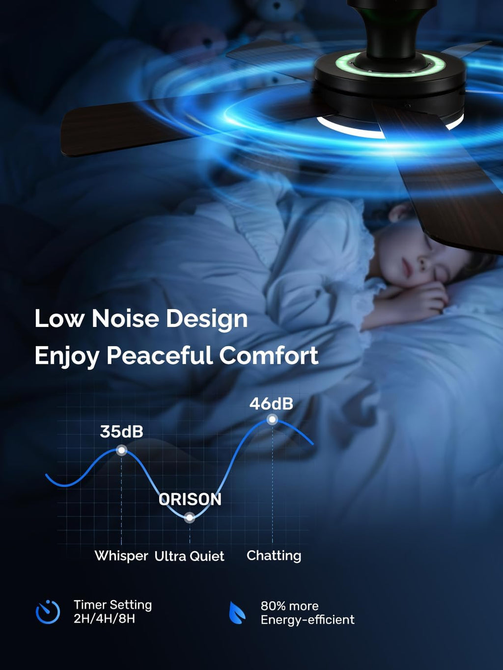 Orison Ceiling Fans with Lights, 45 Inch Low Profile Ceiling Fan with Light and Remote/APP Control, RGB Backlight & LED 3CCT Dimmable, DC Reversible Motor, 6 Speeds, 5 Reversible Blades