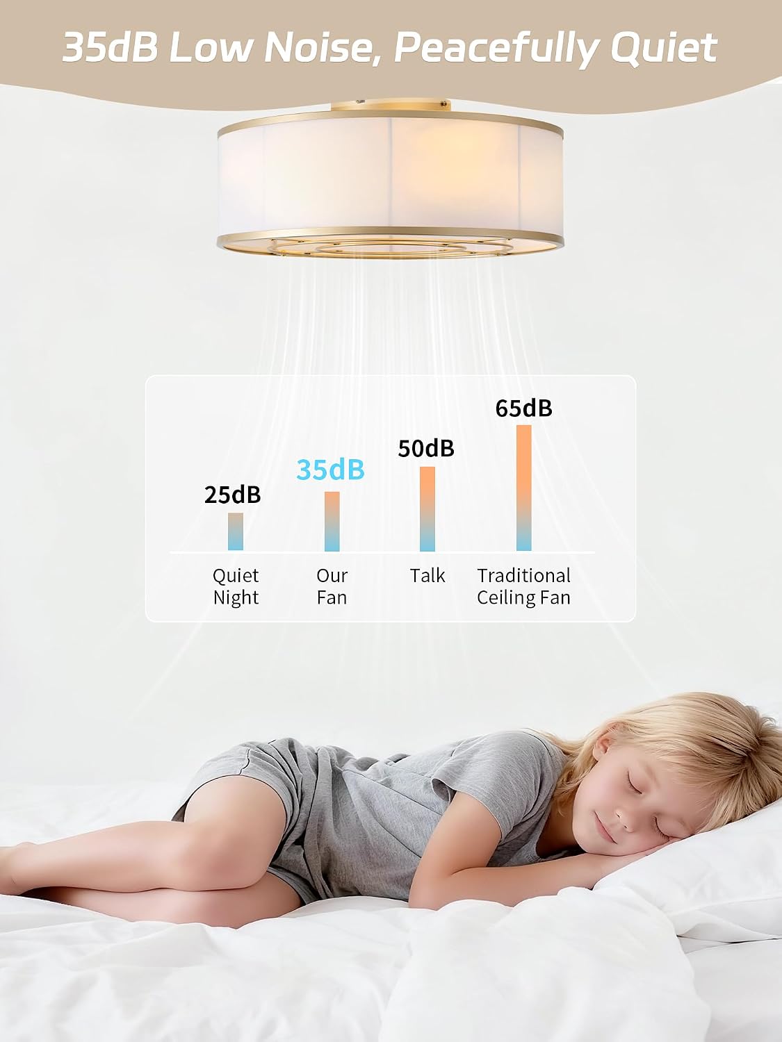 Caged Low Profile Ceiling Fans with Lights, Bladeless Ceiling Fan with lights Remote, Flush Mount Modern Enclosed with 6 Speeds for Bedroom, Kitchen (Gold)