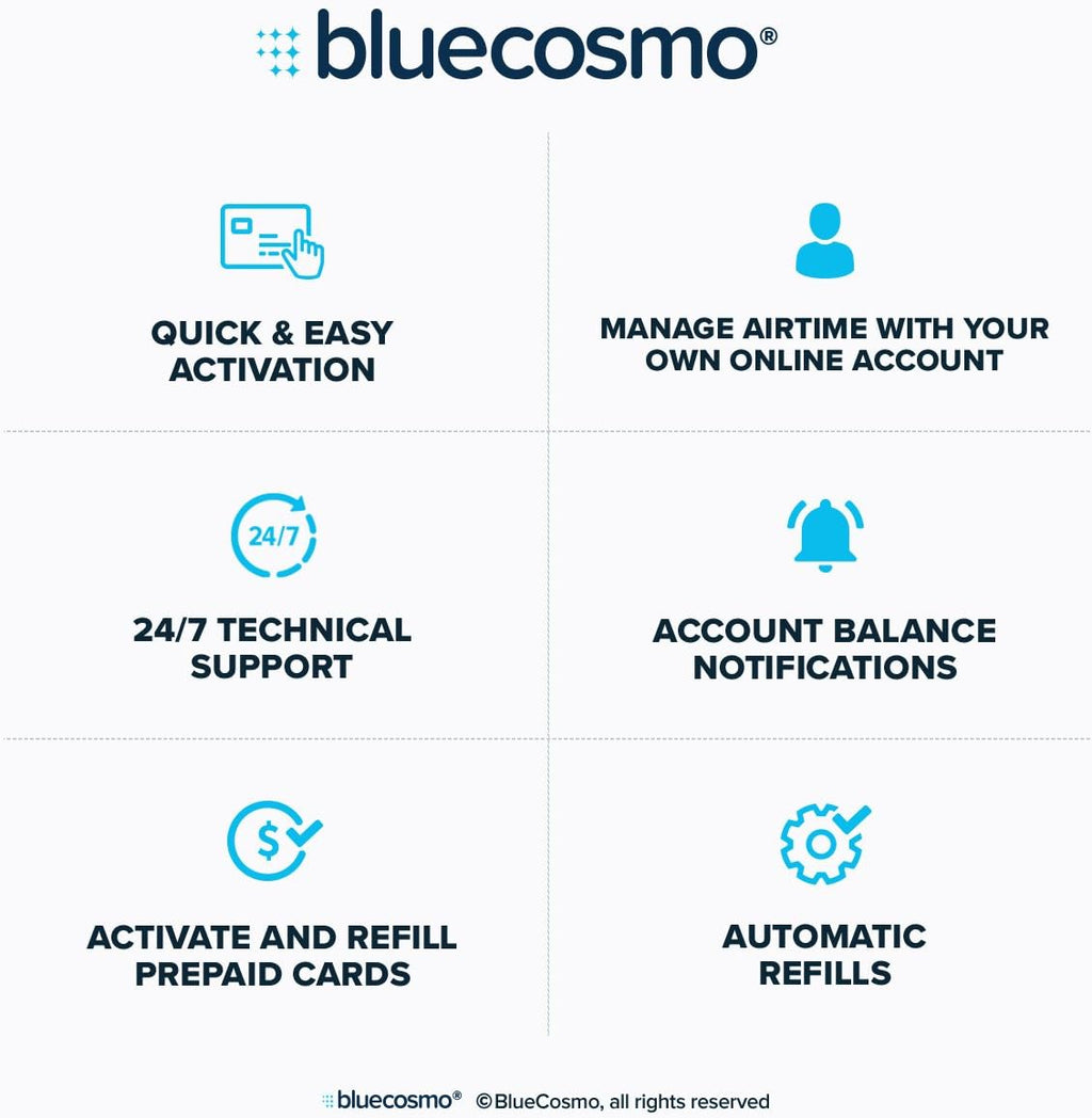 BlueCosmo Iridium Extreme Satellite Phone & Canada Alaska 200 Minute 6 Month Prepaid SIM Card (Northern Lights) - Voice, SMS Text Messaging, GPS Tracking, Emergency SOS