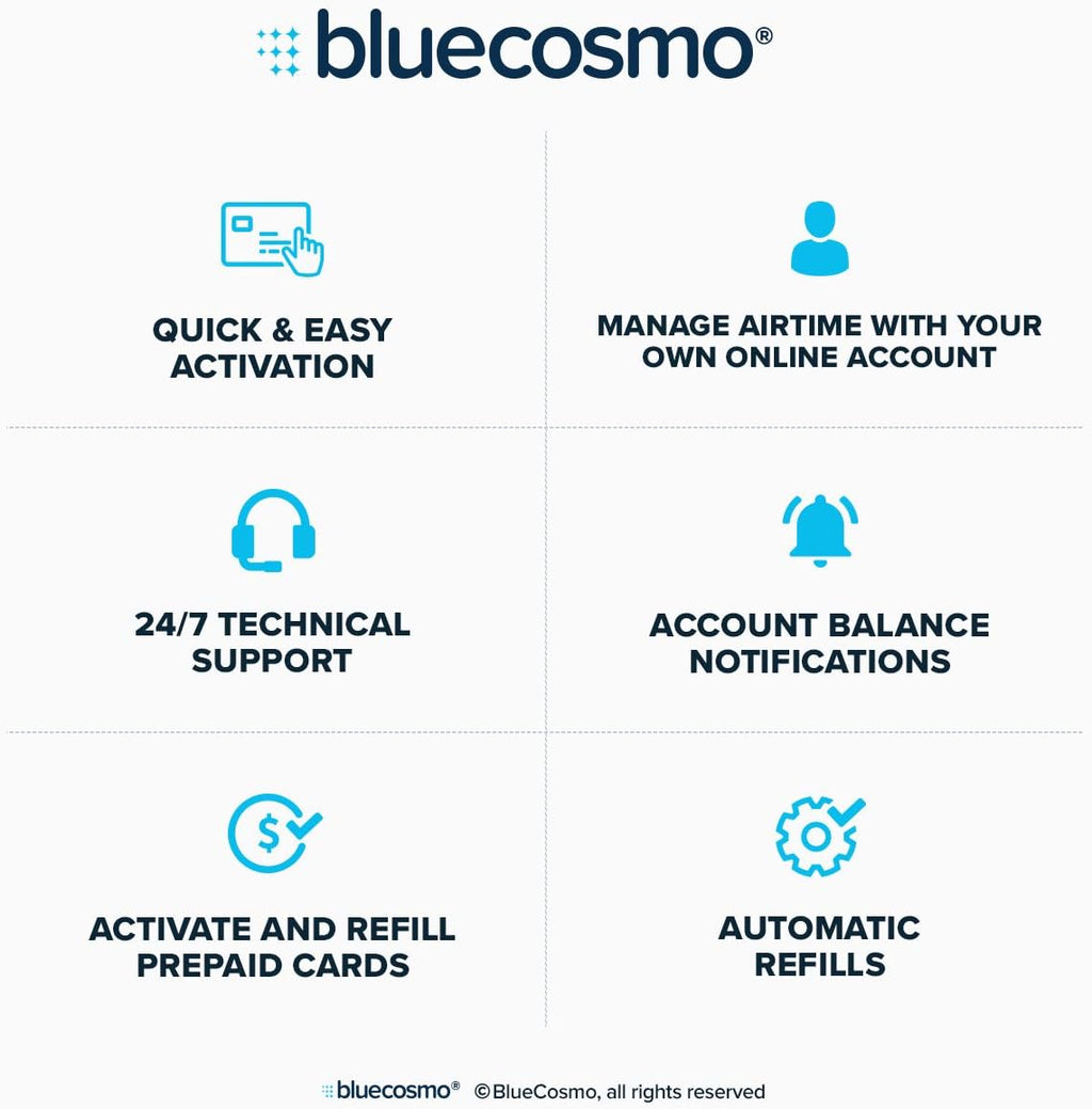 BlueCosmo Inmarsat IsatPhone 2.1 Satellite Phone Kit & 500 Unit Prepaid SIM (365 Days) - Global Coverage - Voice, SMS, GPS Tracking, Emergency SOS