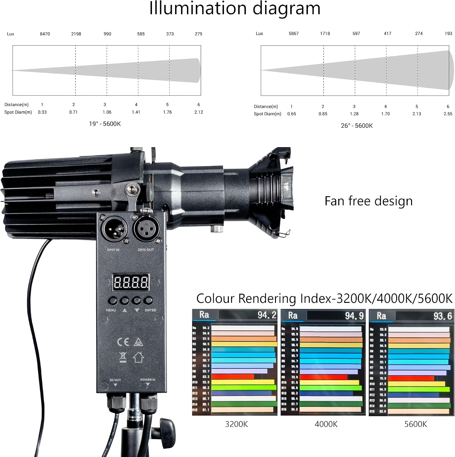 ZVH 40W MiniEllipsoidal Spotlight, Ellipsoidal Light,Four interchangeable lens angles (19°, 26°, 36°, 50°)Manual, DMX,suitable for churches,exhibitions,galleries,and stage lighting (3200K–5600K),3-pin