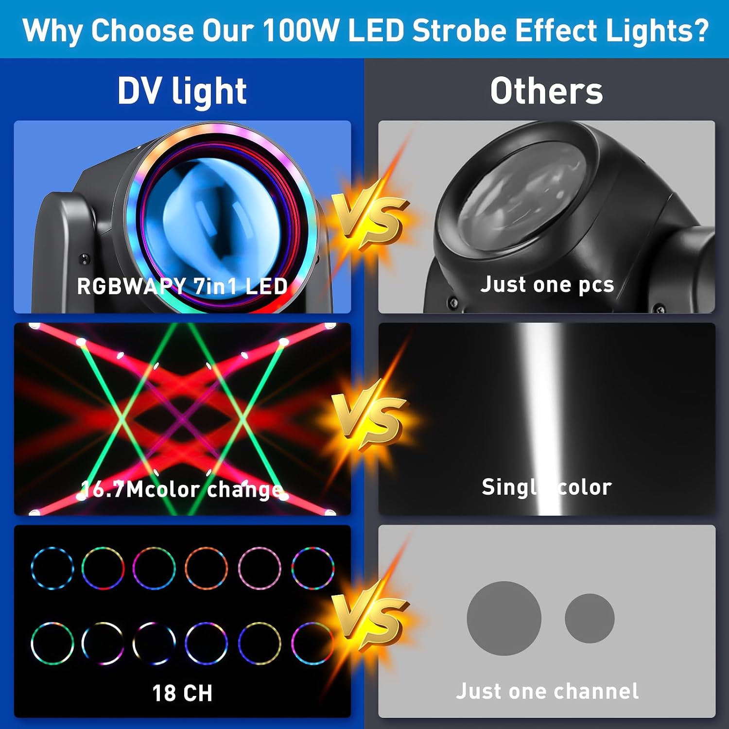 Moving Head DJ Light 100W LED Stage Lights Beam Halo DJ Lights RGBW 4-in-1 Colors Spotlights Strobe DMX512 Sound Activated for Party Wedding Live Show Parties DJ Equipment Lighting