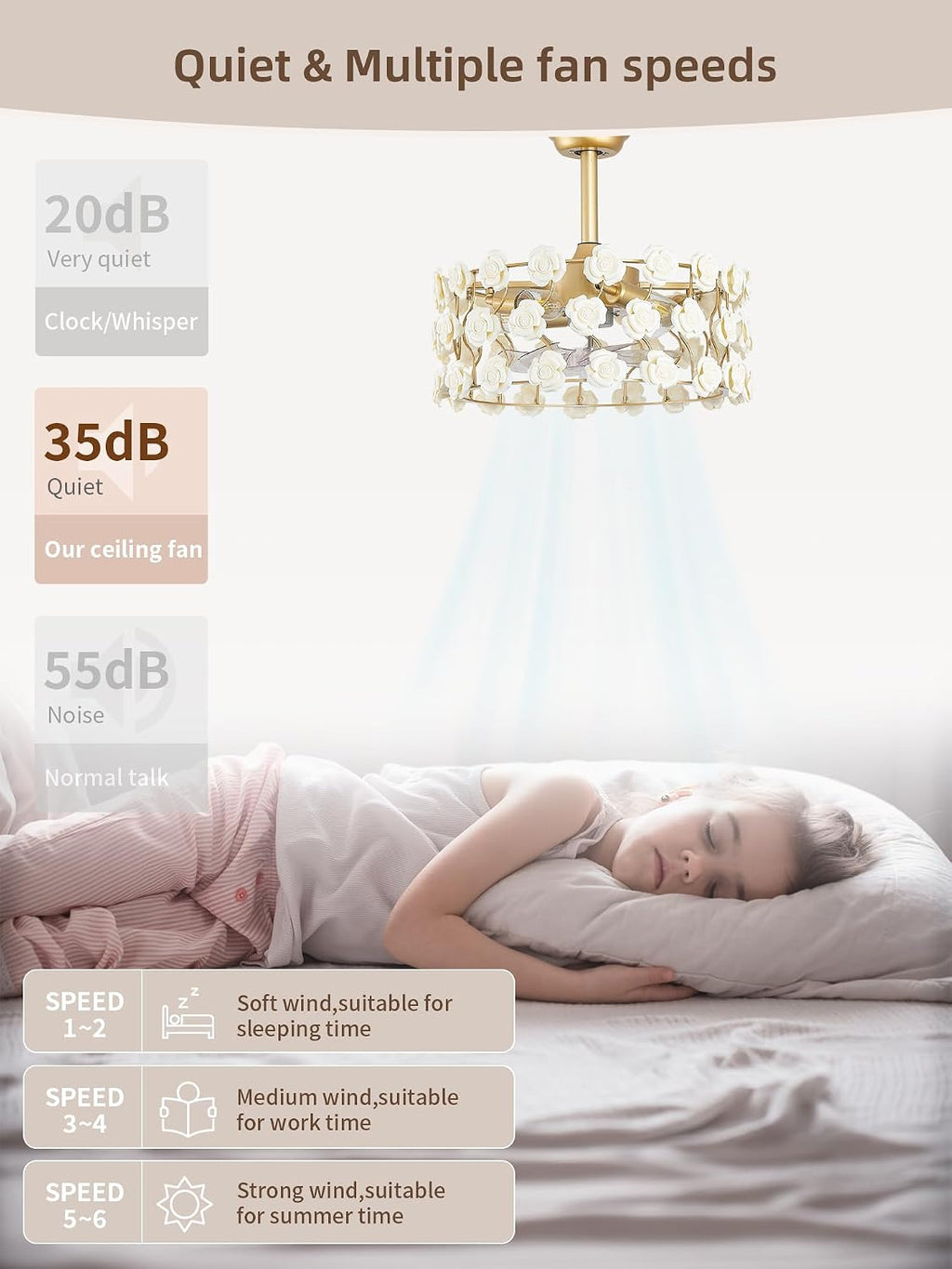 20' Gold Flower Fandelier Ceiling Fans with Lights, Caged Gold Crystal Chandelier Ceiling Fan with Light with 6 Speeds for Bedroom, Nursery, Living Room