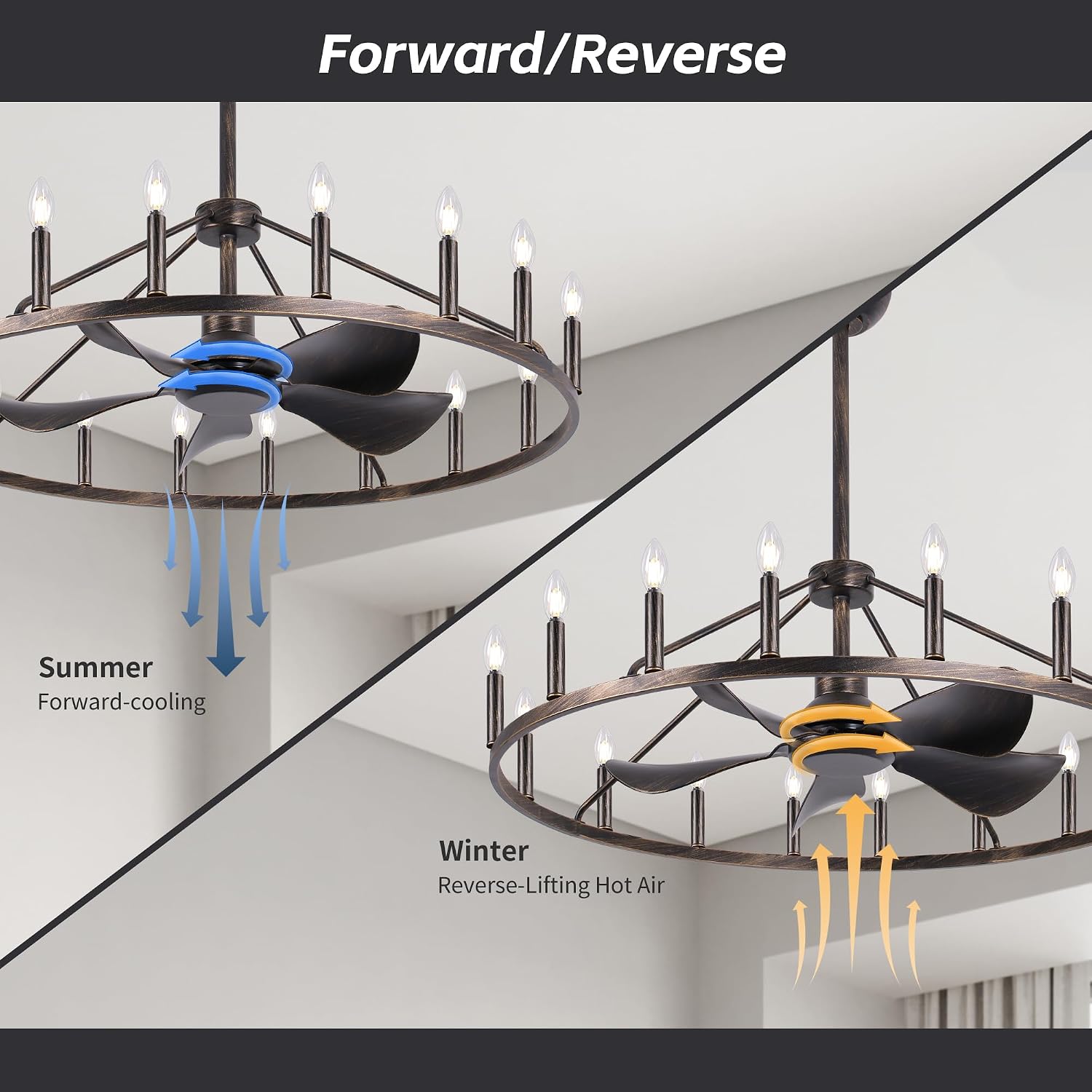 Farmhouse Chandelier Ceiling Fan with Light and Remote, 16-Lights Large Wagon Wheel Fandelier with Candle for Living Room,Rustic Antique Bronze Fan with Big Light Fixture for Loft