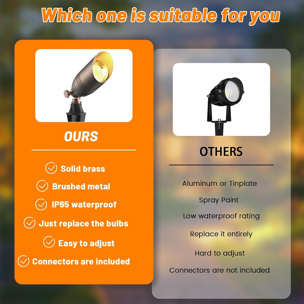 Solid Brass 12V Low Voltage Wired Landscape Lighting,Heavy-Duty Waterproof Outdoor Electric LED Spotlights Fixtures for Yard, Tree & Garden, Bronze Uplights, MR16 Bulb Not Included (Classic, 4 Pack)