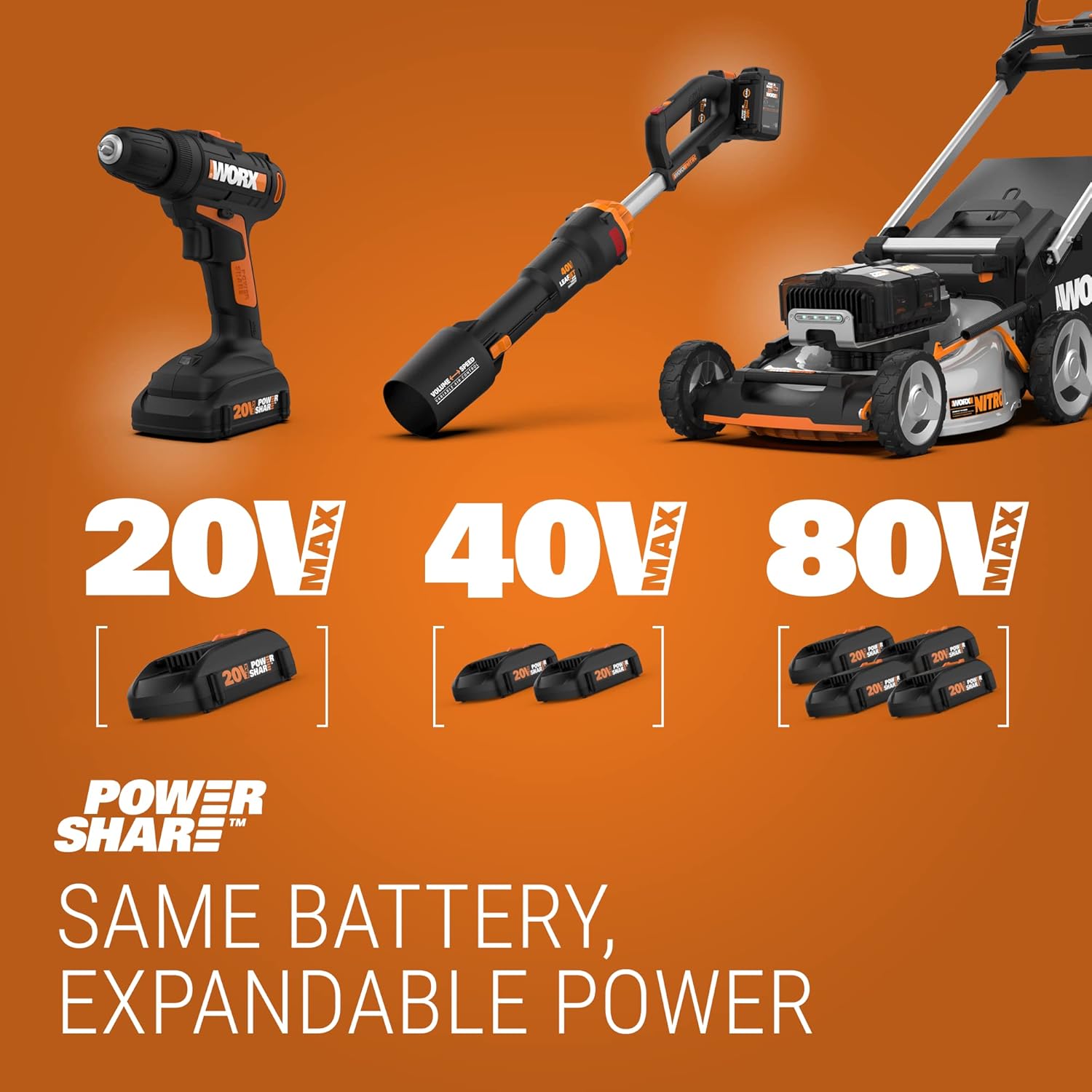 Worx Nitro WX516L 20V Power Share PRO 4.0Ah Cordless Reciprocating Saw with Brushless Motor