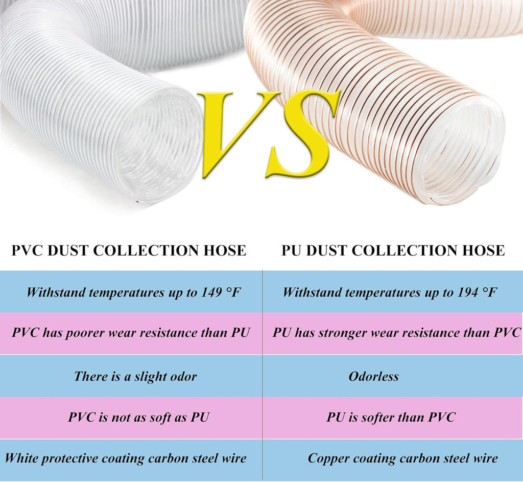 JUYO VONSAN PU Dust Collection Hose 6 inch 30ft Heavy Duty Flex Collector Hose Clear Dust Debris With Clamps (Polyurethane, 6'' X 30ft)