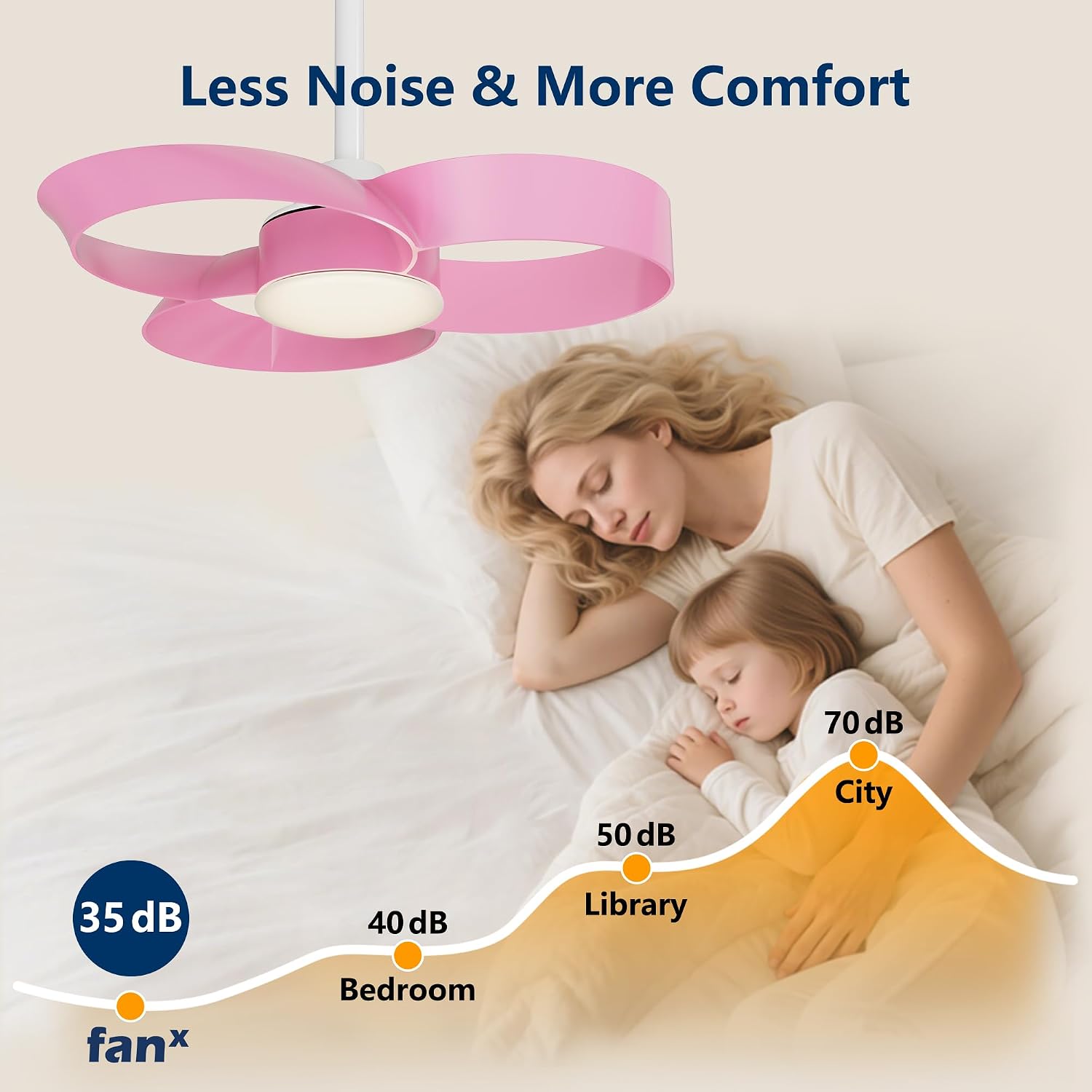 FANX 22 Inch Ceiling Fan with Light and Remote, Quiet DC Motor, Dimmable LED, Reversible 3-Speed Control, Easy Installation Downrod Fan for Small Rooms (Pink)