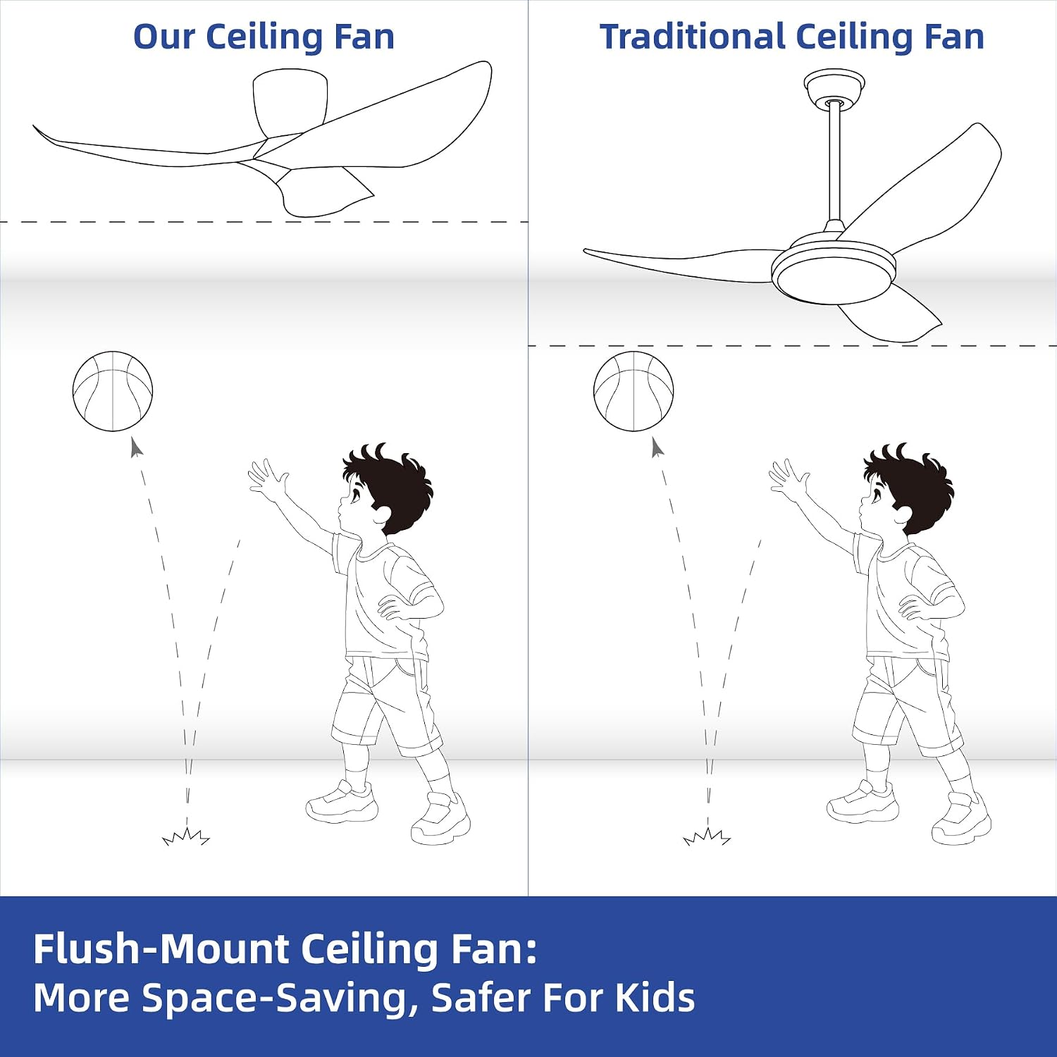52' White Flush Mount Ceiling Fan with Remote, No Light | Modern Low-Profile, Heat Resistant ABS Blades, 6-Speed Reversible Quiet DC Motor for Balcony, Living Room, Bedroom