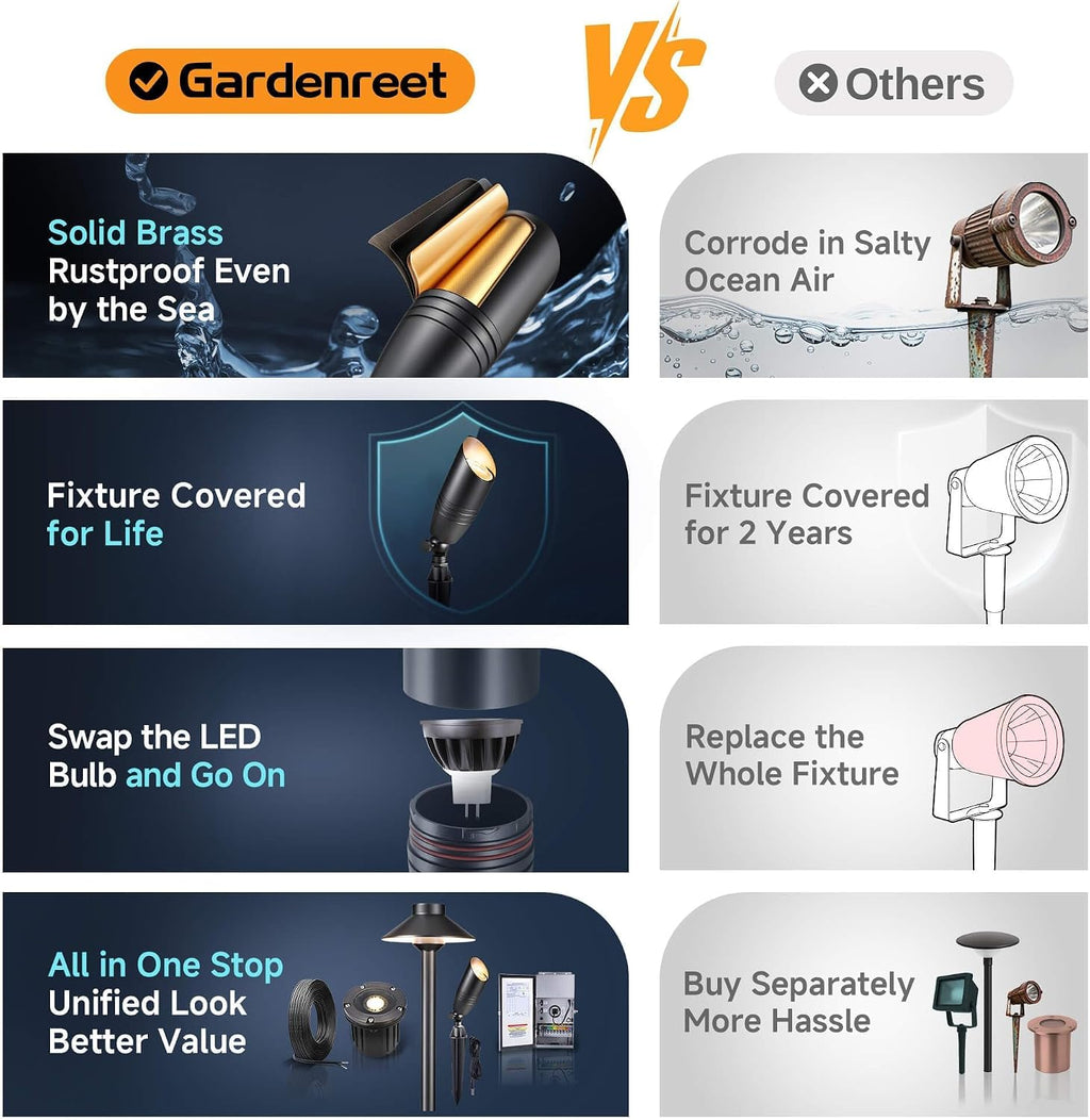 Gardenreet Brass Landscape Lighting - Black Low Voltage Spotlights Outdoor LED, 12V Wired Uplights, Waterproof Spot Lights, Adjustable Focus for Outside Trees Without MR16 Bulb (4 Pack)