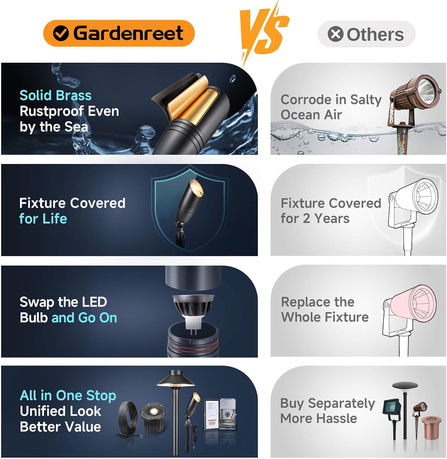 Gardenreet Brass Landscape Lighting - Black Low Voltage Spotlights Outdoor LED, 12V Wired Uplights, Waterproof Spot Lights, Adjustable Focus for Outside Trees Without MR16 Bulb (4 Pack)