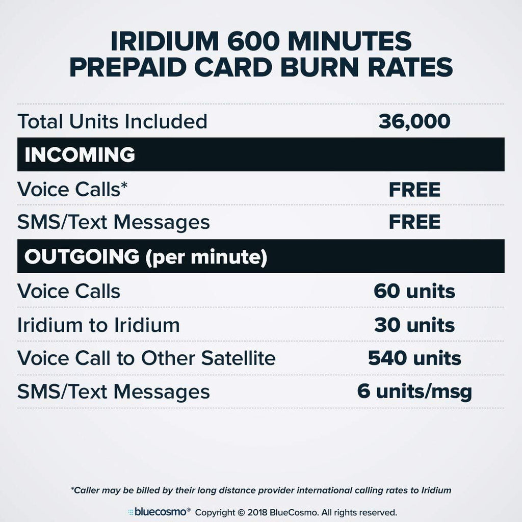 BlueCosmo Iridium Extreme Satellite Phone & 600 Minute 1 Year Global Prepaid SIM Card - Voice, SMS Text Messaging, GPS Tracking, Emergency SOS - Online Activation - 24/7