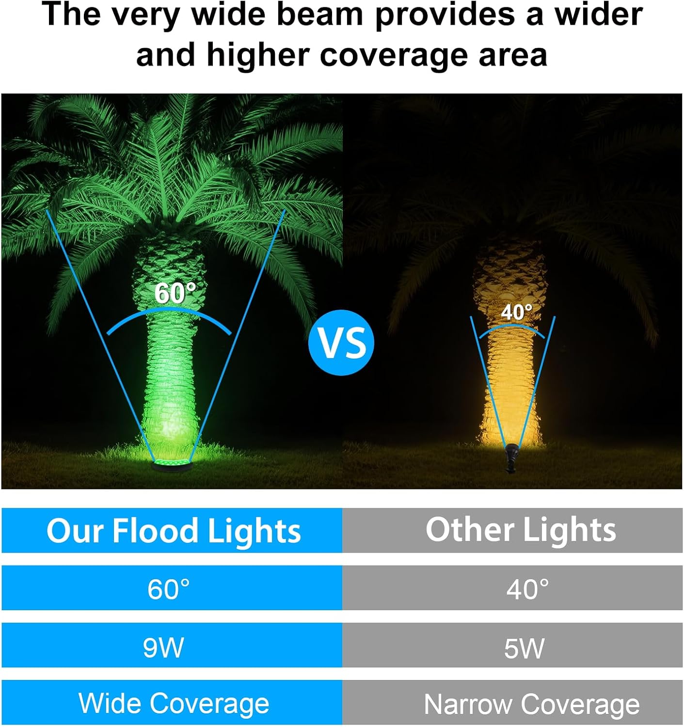 Green Color Flood Lights Low Voltage, 9W 12V LED Hard Wired Landscape Flood Wall Washer Lights Outdoor Waterproof for Uplighting Tree House, Super Bright, Aluminum, Black, 6Pack