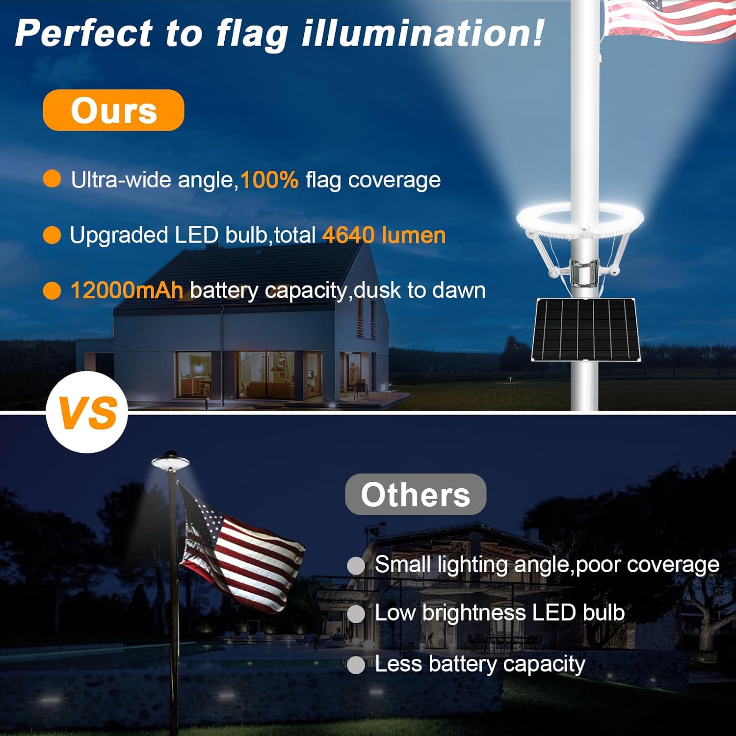 Flag Pole Light Solar Powered, 4640 Lumen Solar Flag Pole Light, Up to 15 Hrs 12000mAh Flag Light for Outdoor 15-40 Ft Flag Pole, Fits 2-6' Dia Flagpole, Dusk to Dawn, White