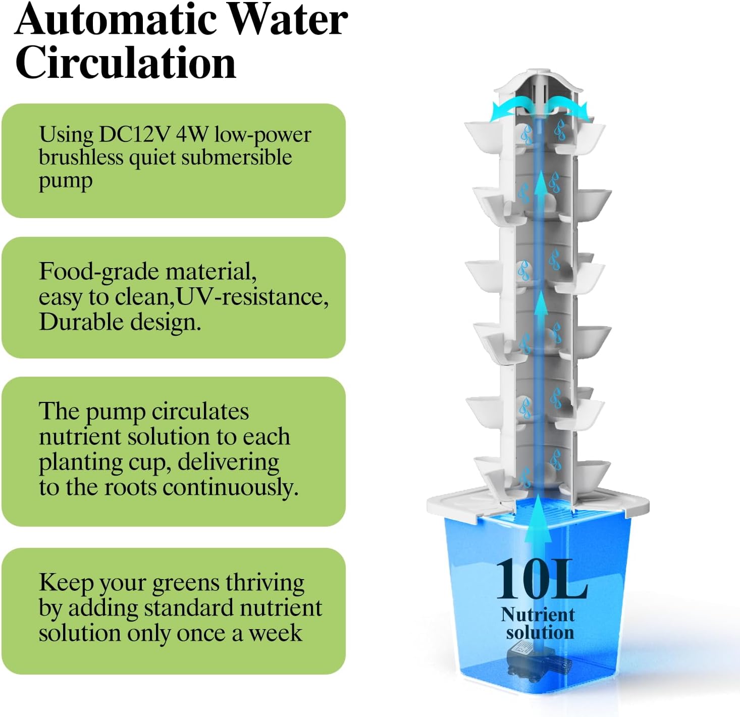 Hydroponics Growing System Kit, 30 Pots Vertical Garden Planter with Pump and Timer, Hydropoic Tower for Soilless Cultivation Herbs Fruits Vegetables, Plant Gift for Gardening Lover(No Seed)