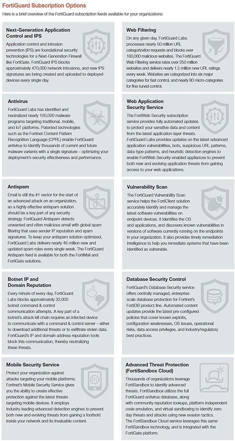 Fortinet FortiGate-201E 1 Year FortiConverter Service for one time Configuration Conversion Service FC-10-00208-189-02-12