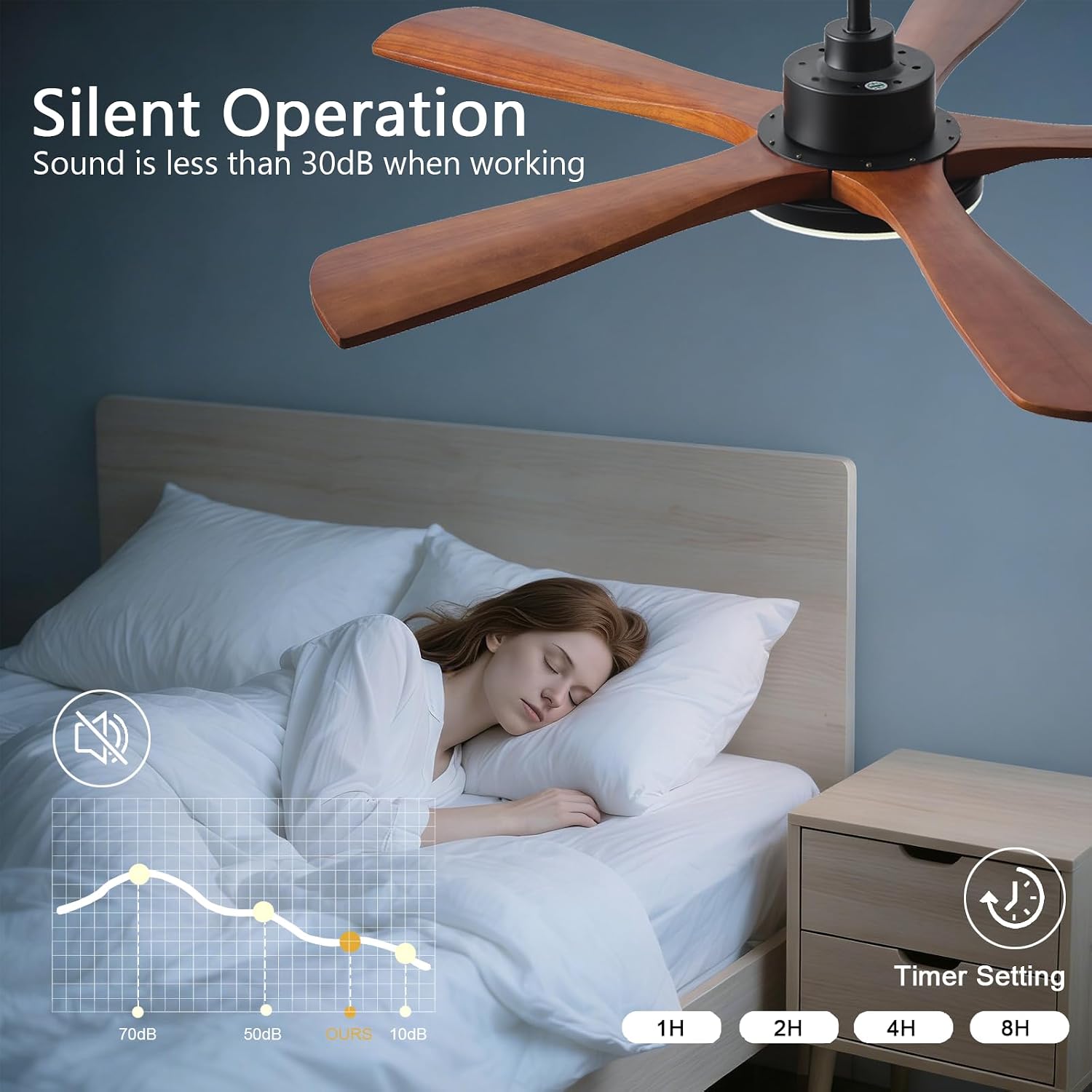 NKPU Ceiling Fans with Lights and Remote Control, 5 Solid Wood Blades, 3CCT Dimmable, Quiet DC Motor, 56 Inch Modern Outdoor Ceiling Fans for Bedroom Farmhouse Patios