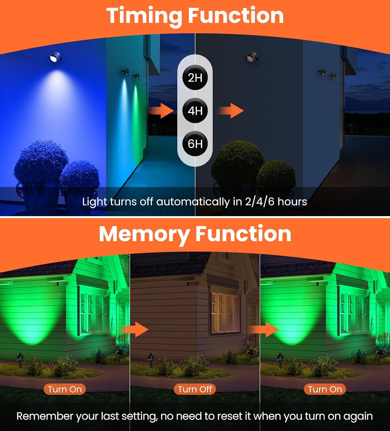 MEIKEE 15W RGB Landscape Lights 12V 24V Low Voltage Landscape Lighting RGBW Color Changing IP66 Waterproof Outdoor Spot Lights with Connectors for Garden Path Yard (12 Pack)