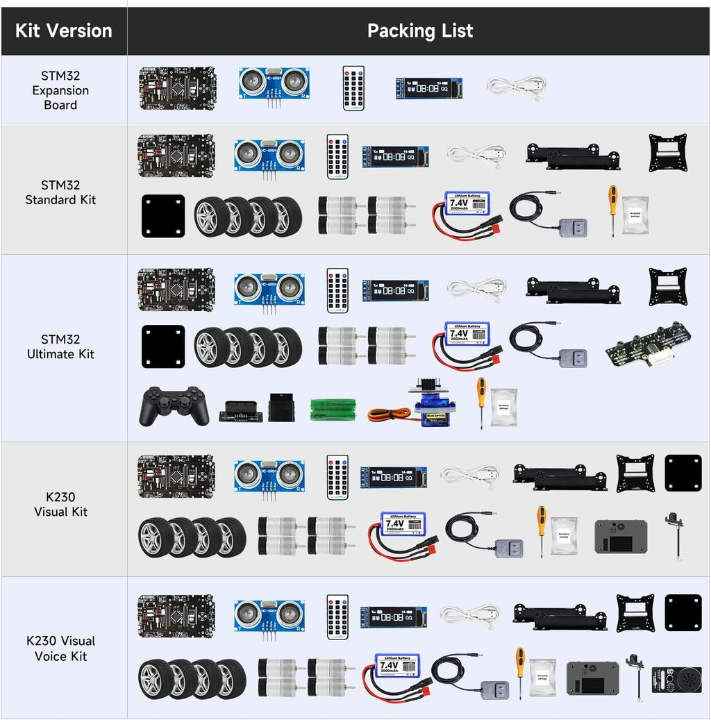 Yahboom STM32 Smart Car Development 2-in-1 Supports AI Voice Interaction, AI Visual Recognition MicroPython DIY Programming Electronic Project (K230 Visual Kit)