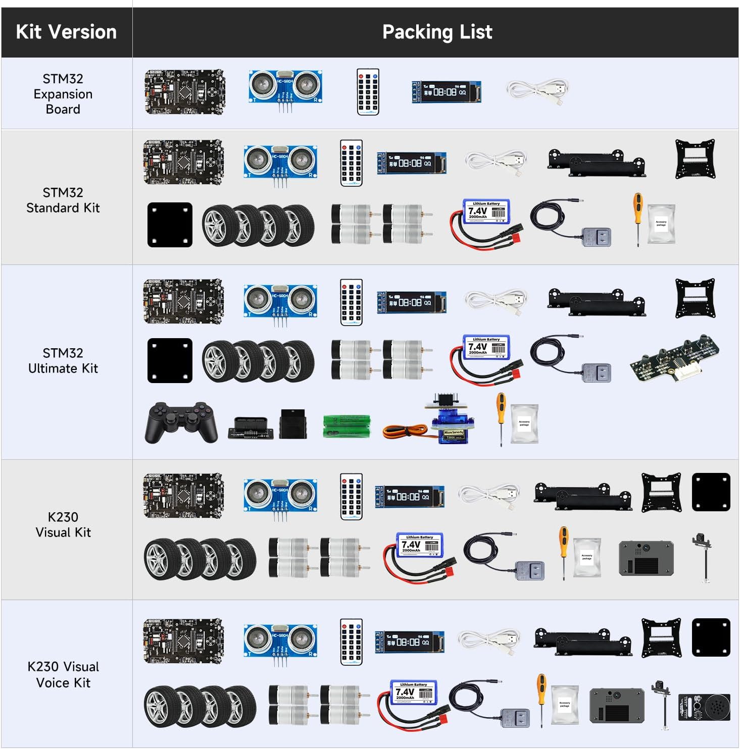 Yahboom STM32 Smart Car Development 2-in-1 Supports AI Voice Interaction, AI Visual Recognition MicroPython DIY Programming Electronic Project (K230 Visual Kit)