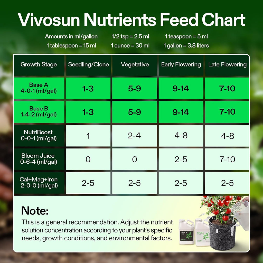 VIVOSUN Liquid Nutrients Base A & B Bundle, Grow Big Hydroponic Fertilizer, Supports Vegetative and Flowering Stages for Outdoor, Indoor Plants, Best Plant Food, Set of 1 Gallon (Pack of 2)