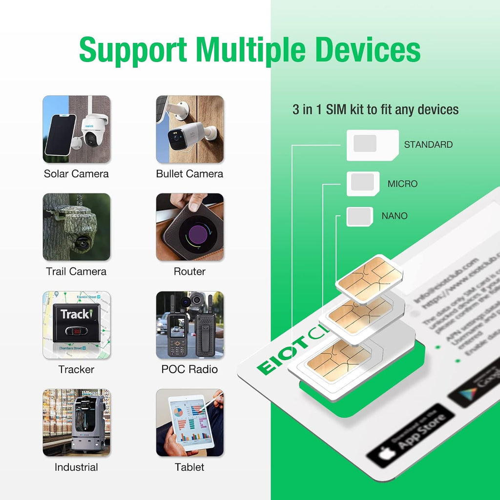 EIOTCLUB Data SIM Card Triple Play for 360 Days - No Contract, Support Unlocked Security Solar and Hunting Trail Game Cameras IoT Device(USA Coverage, Triple Cut 3-in-1)