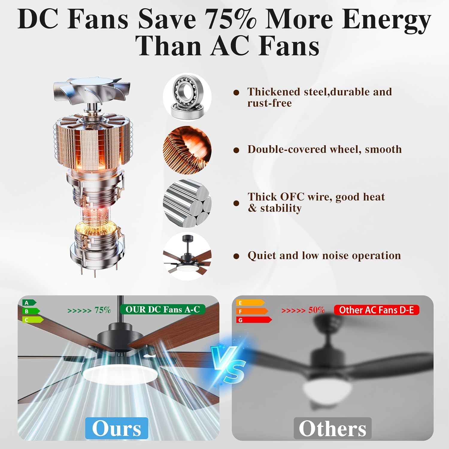 72 inch Ceiling Fans with Lights and Remote Control,Indoor/Outdoor Low Profile Flush Mount Commercial Dimmable Reversible Wood Grain Ceiling Fans for Living Room Patio Shop Industrial.